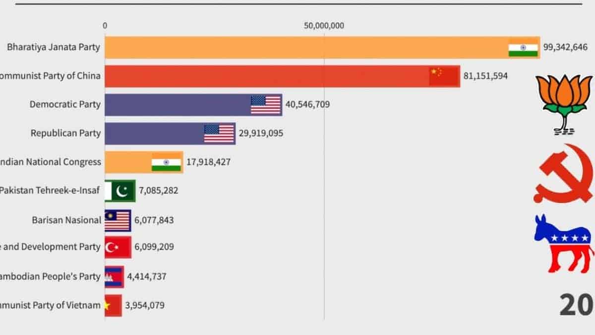 Top Far Right Parties Of The World