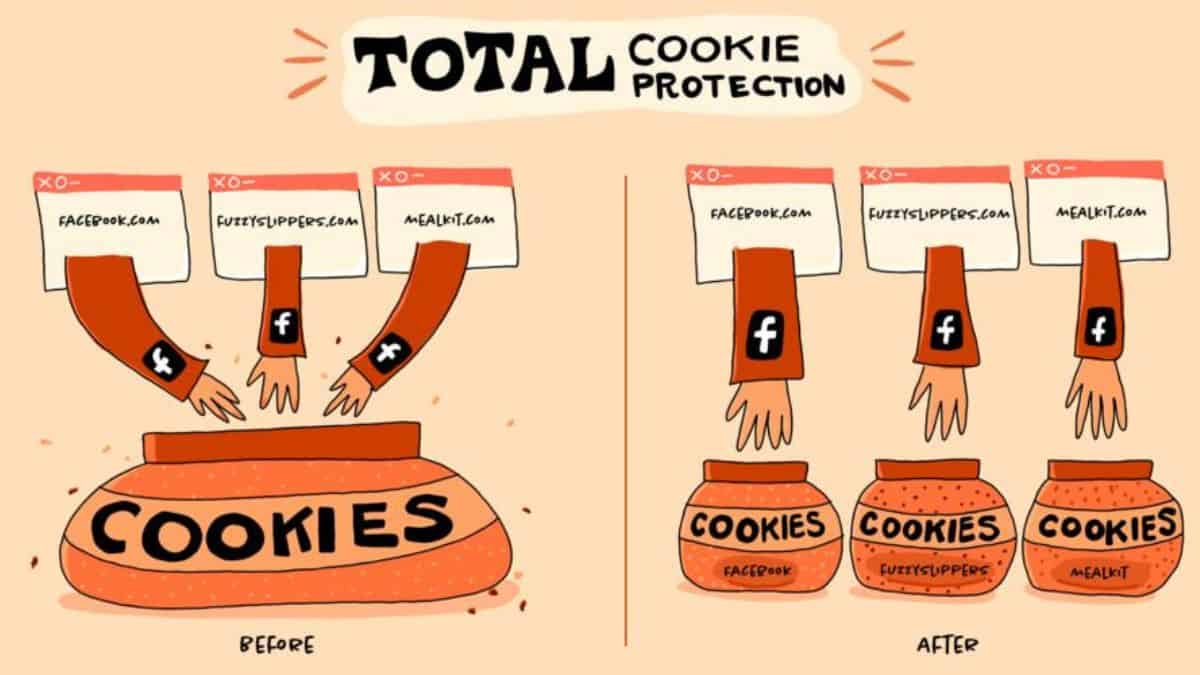 Cross-site tracking is now blocked by default for all clients in Firefox