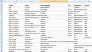 SCADA Hacking: What is SCADA | The Default Passwords of SCADA/ICS System