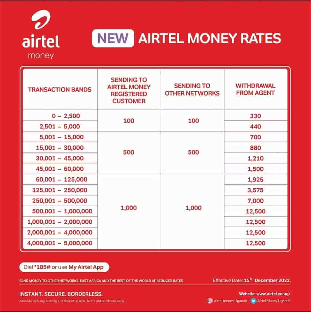 Send Money To Other Networks Through Airtel Instant Secure And Send Money To Other Networks Through Airtel Instant Secure And