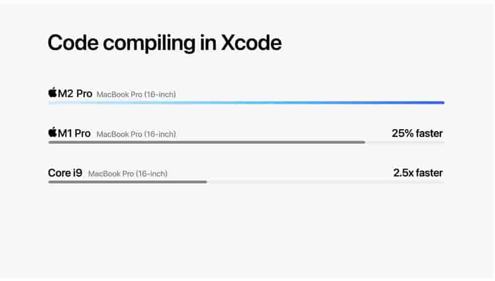 Code Compliling in Xcode