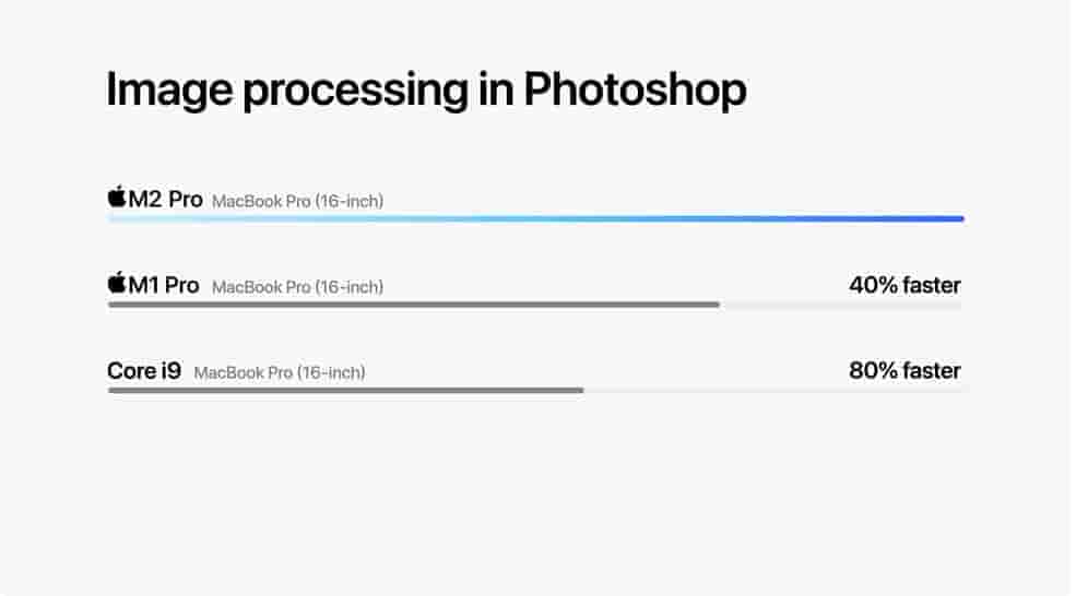 Image Processing m2 pro