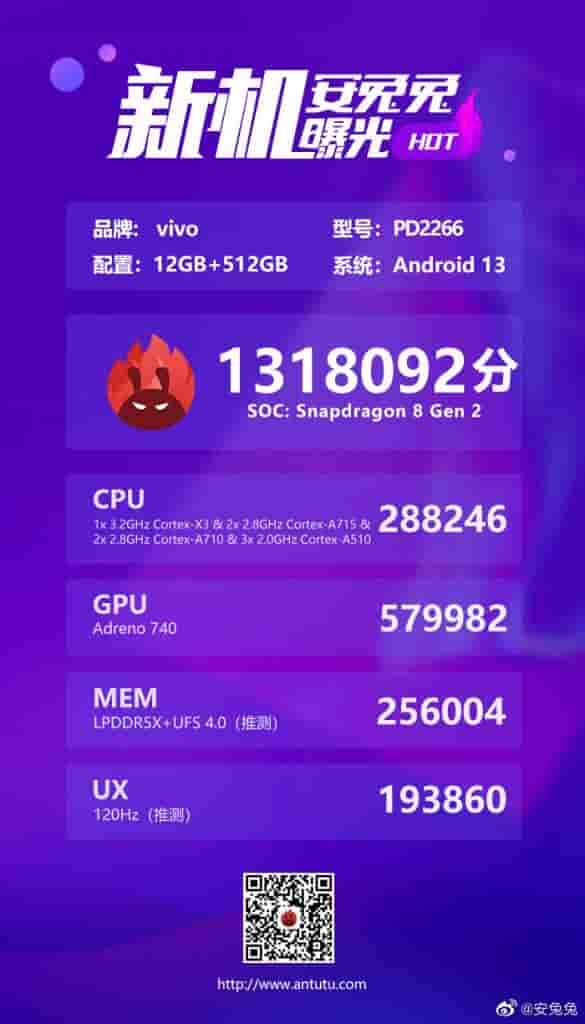Vivo X Fold 2 AnTuTu