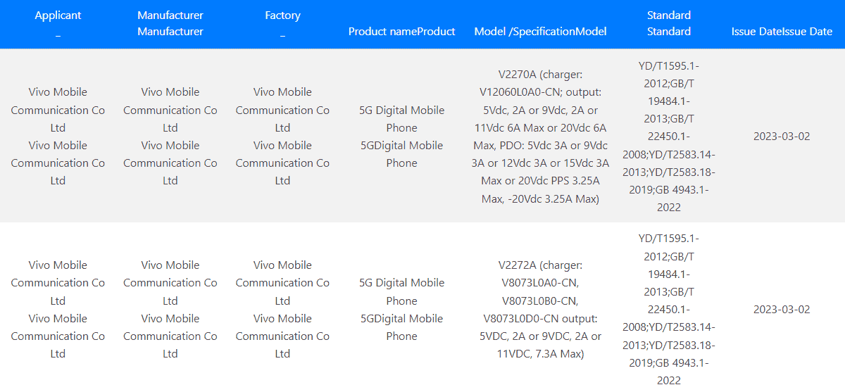 iQOO Z7 series 3C listing