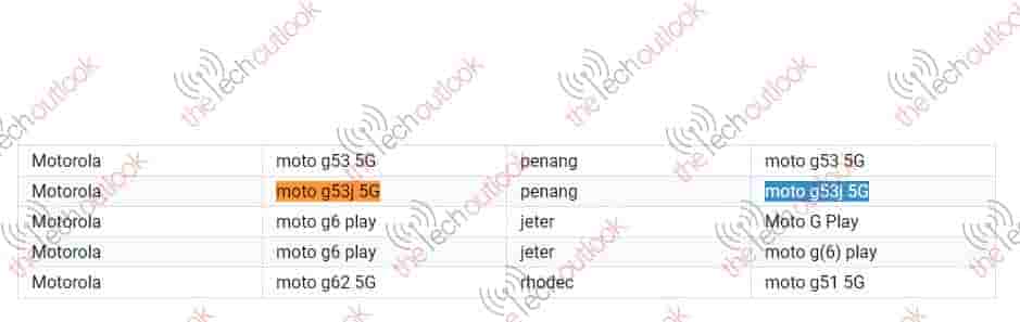 Moto G53j 5g Google Play Supported Devices