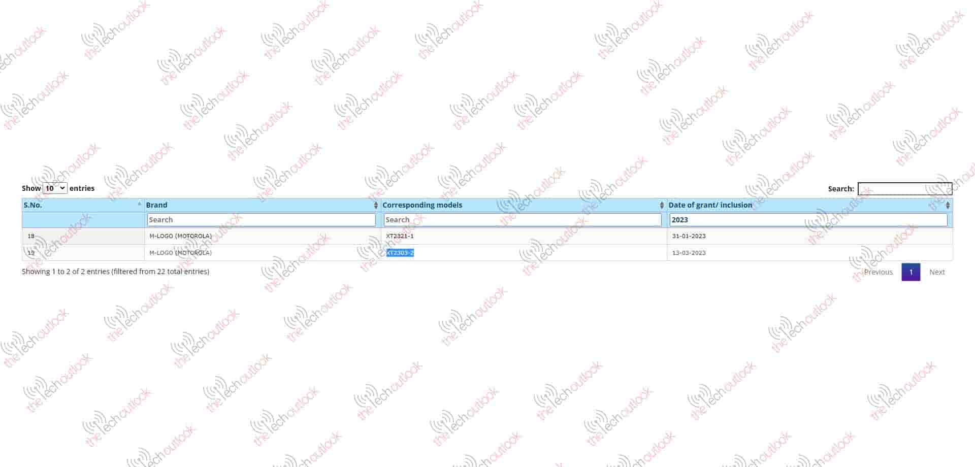Motorola Razr 40 Ultra and Motorola Edge 40 spotted on BIS