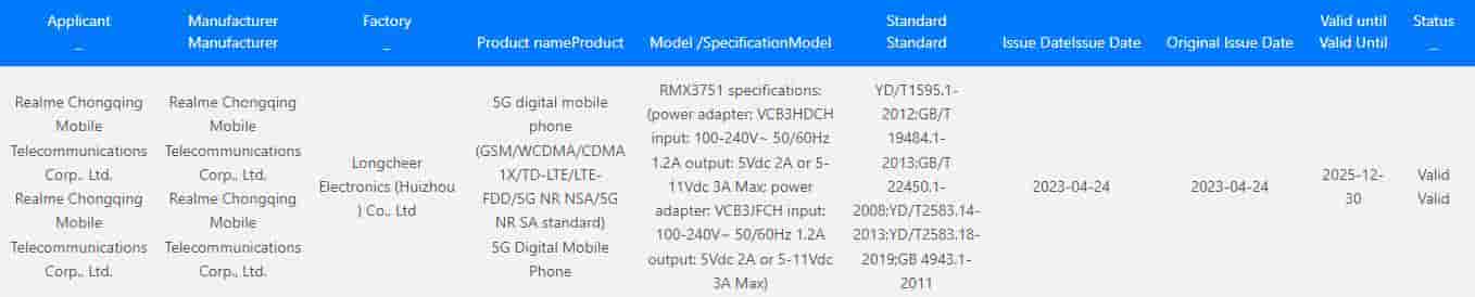 Realme 11 3C certification