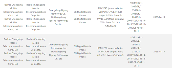 Realme 11 Pro series 3C certification