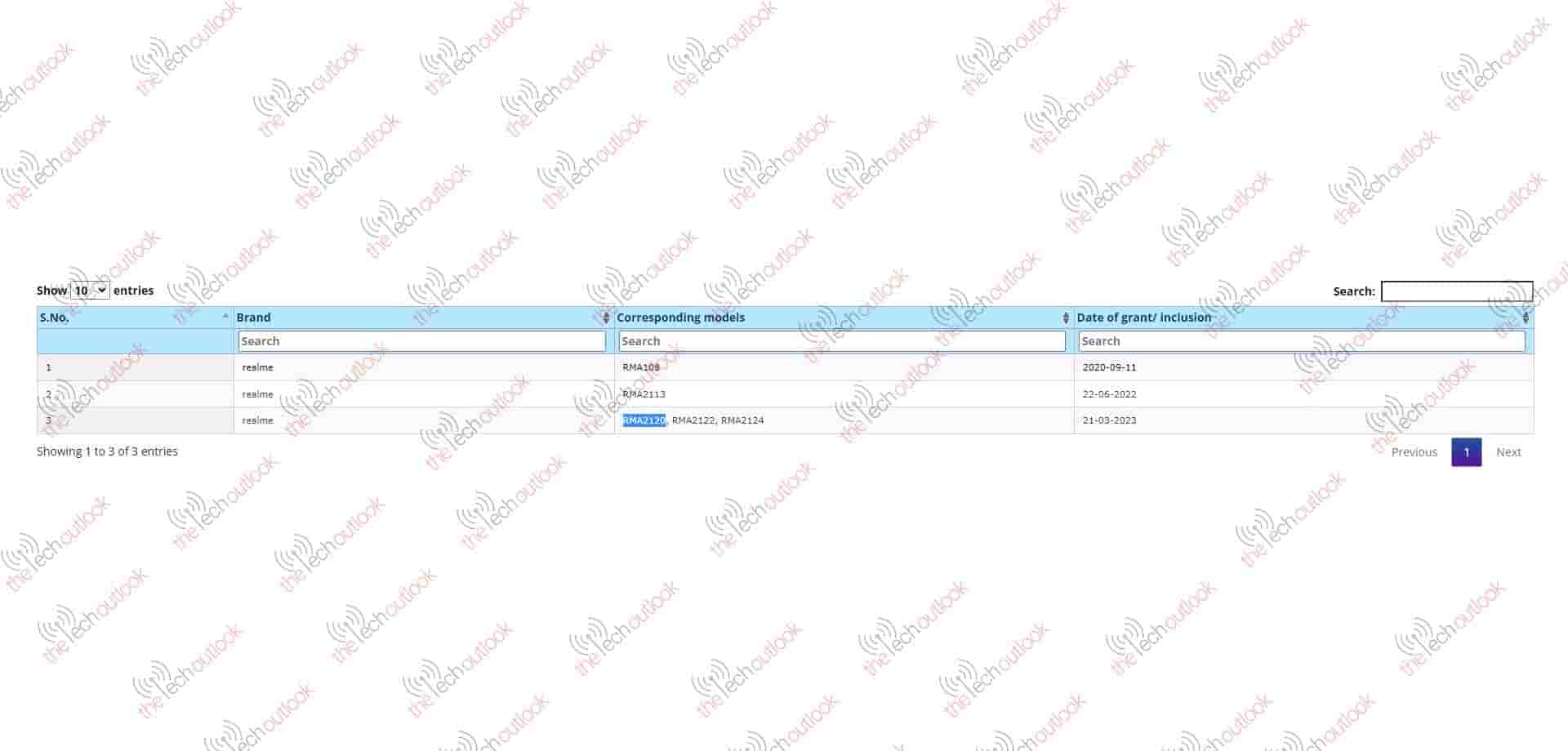 Realme Buds Air 5 Pro Listed on BIS
