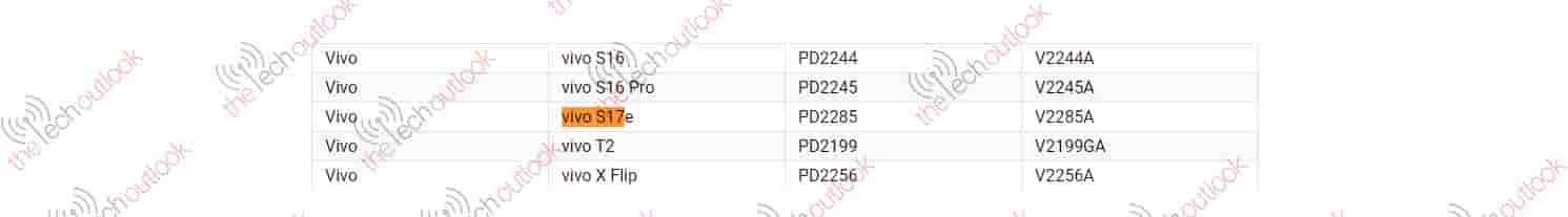 Vivo S17e Google Play Supported devices list