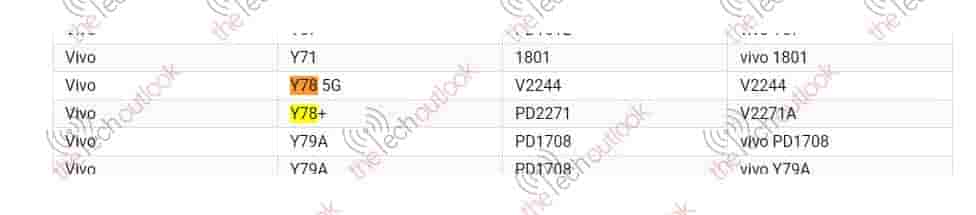 Vivo Y78 5G