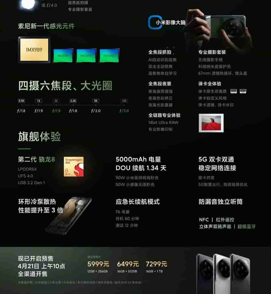 Xiaomi 13 Ultra China Specs