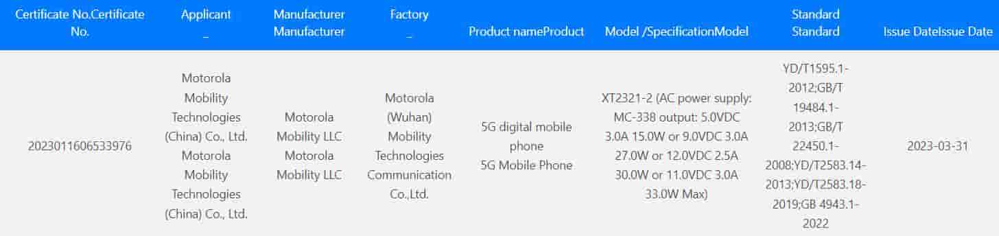 motorola razr plus 2023 3C certification
