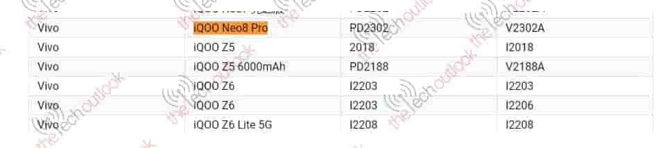 iQOO NEO 8 PRO GOOGLE PLAY CONSOLE LISTING