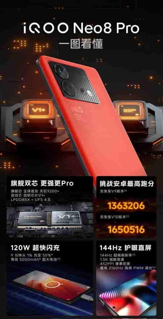 IQOO Neo 8 Pro
