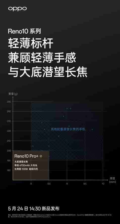 OPPP Reno 10 Pro+ battery