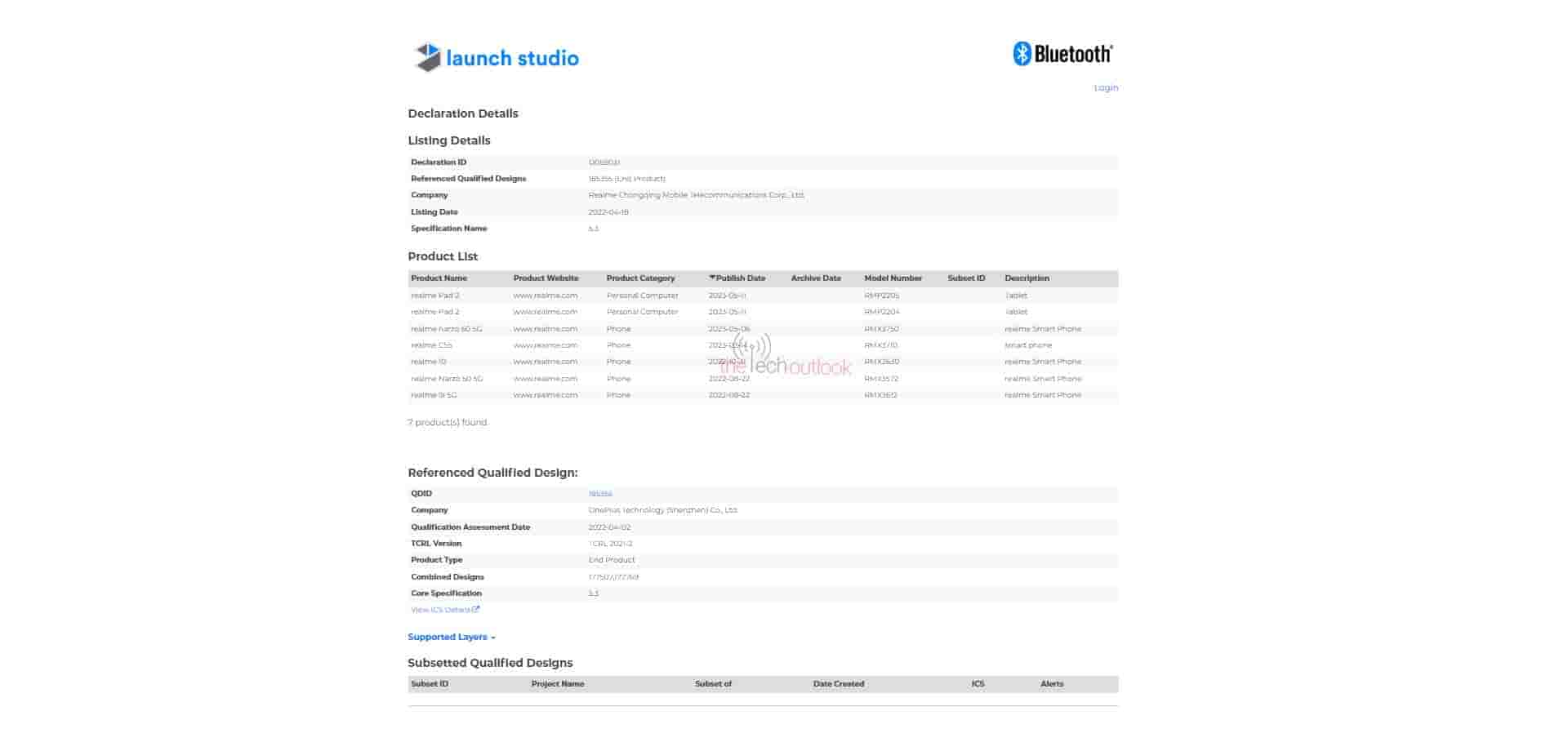 Realme Pad 2 Spotted on Bluetooth SIG with model numbers RMP2205 and RMP2204