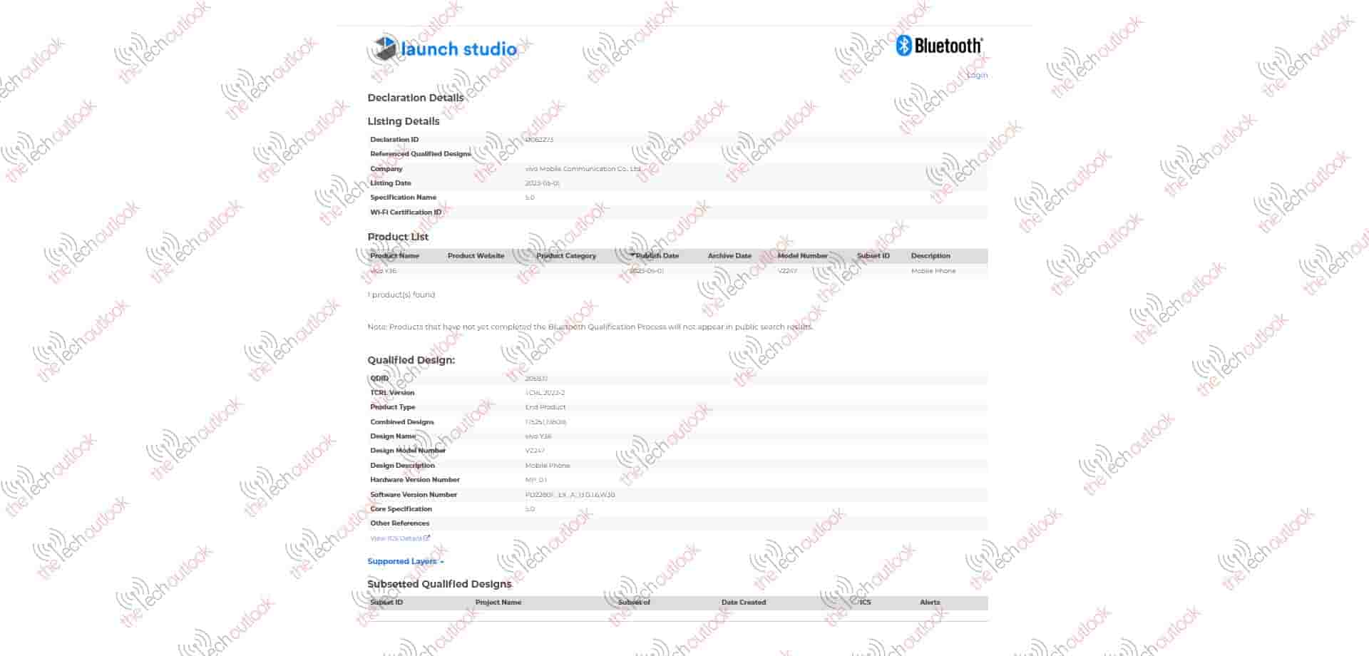 Vivo Y36 Bluetooth SIG