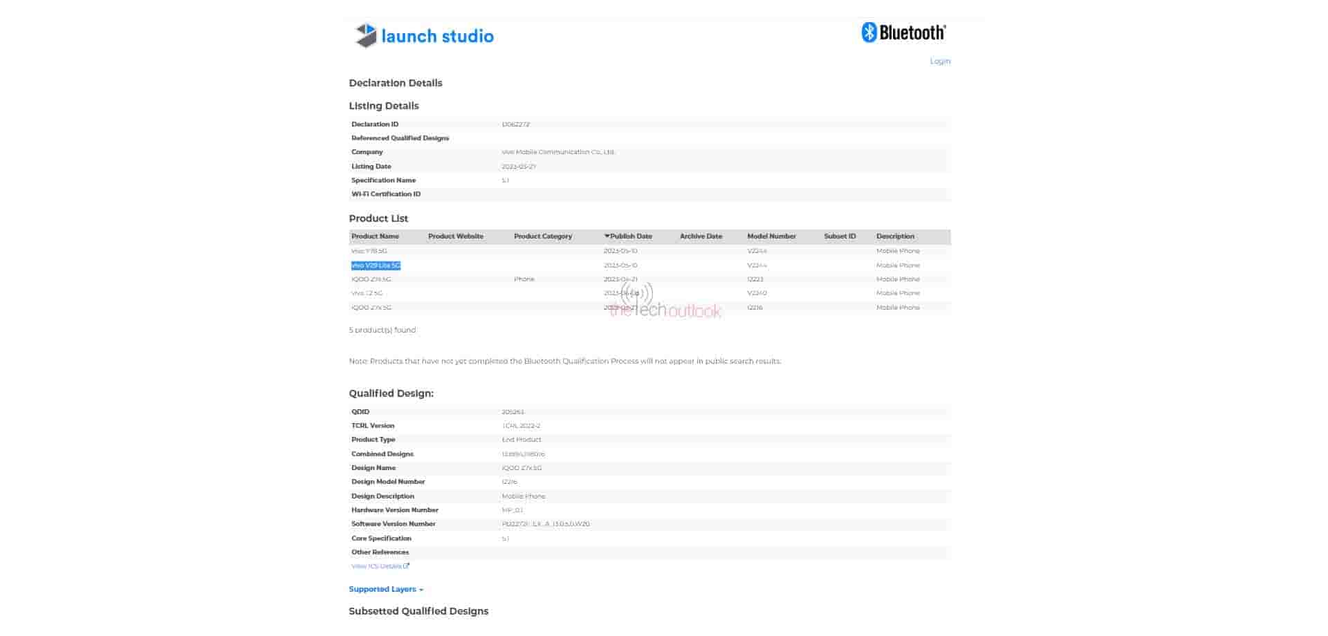 Vivo Y78 Vivo V29 Lite Spotted on Bluetooth SIG with same model number