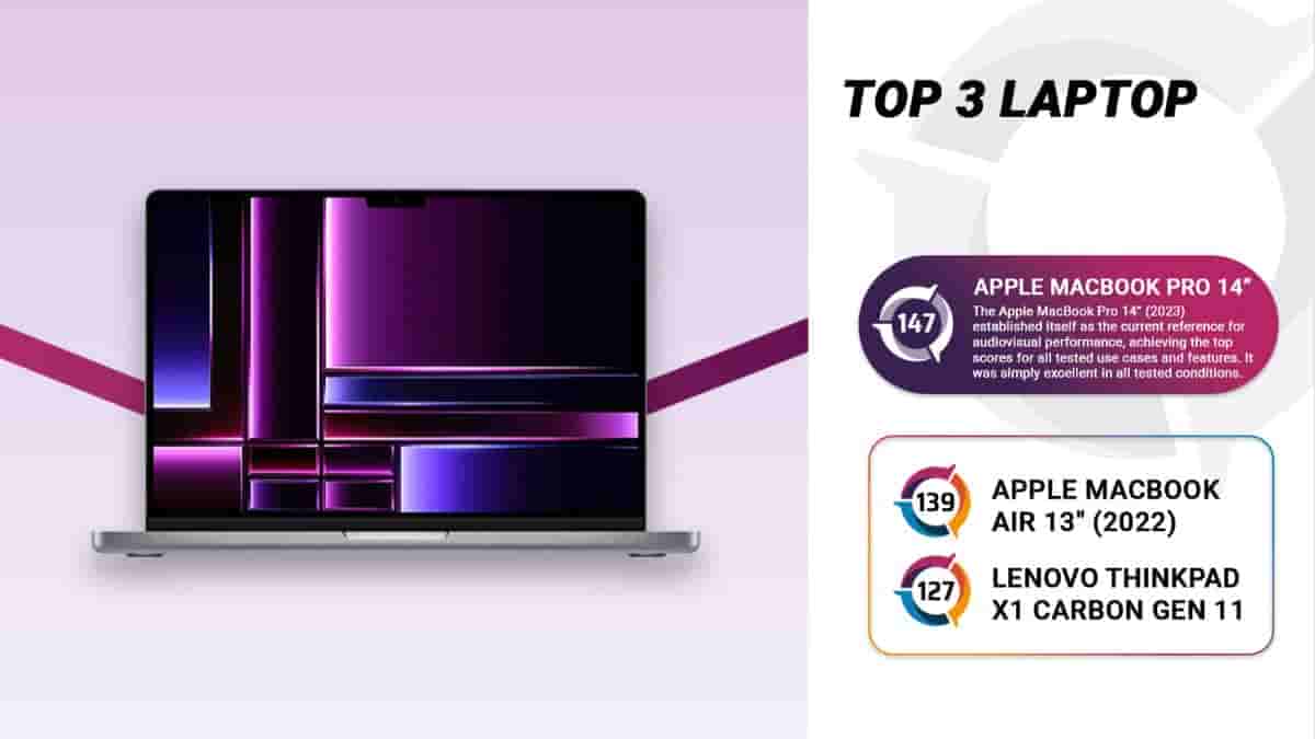 Check Out the Top 3 Laptops on the DXOMARK Benchmark Website