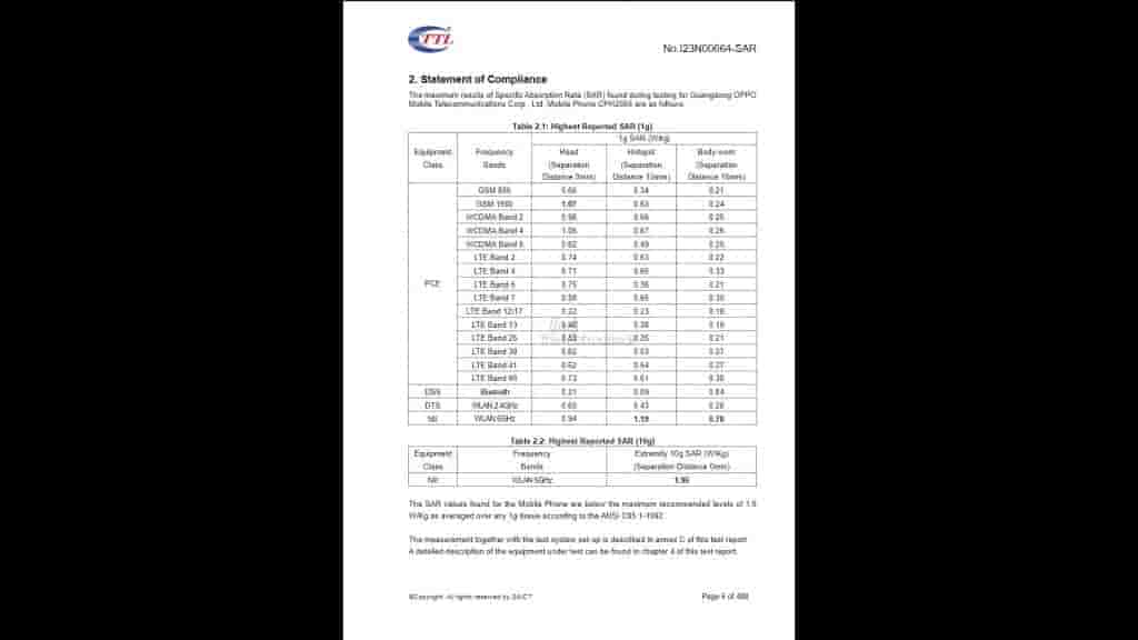 OPPO A78 4G FCC