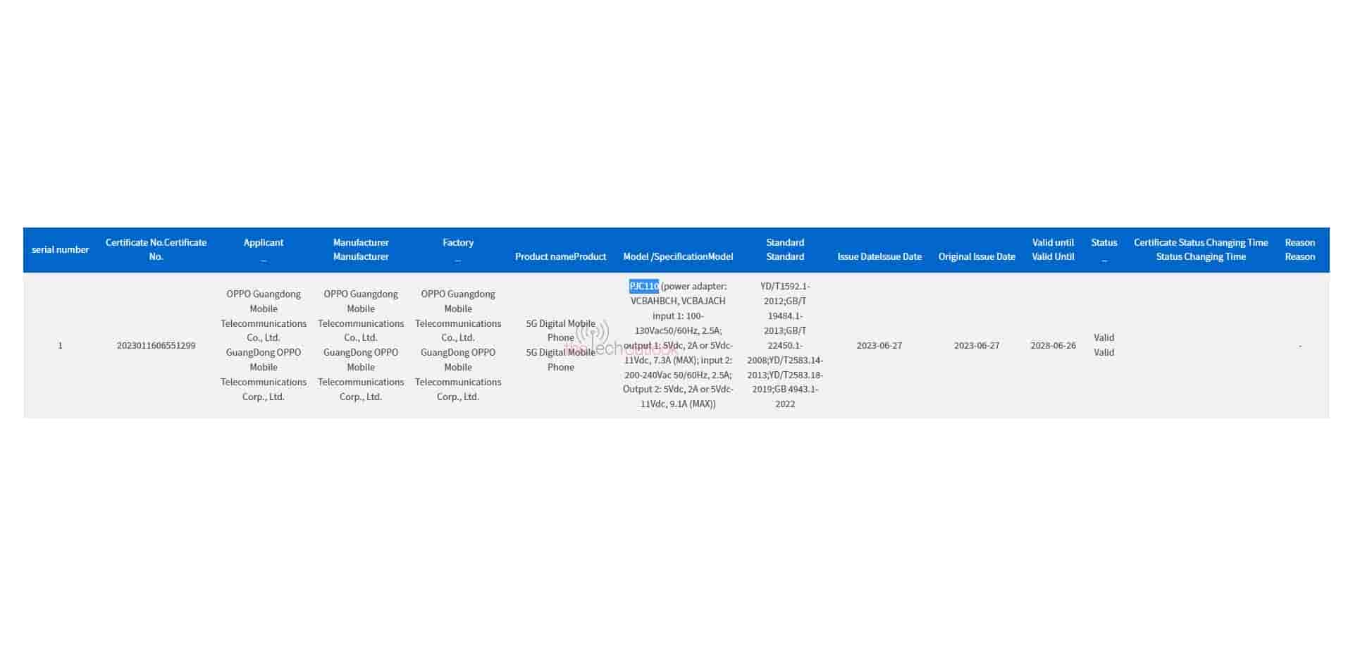 Oppo PJC110 Spotted 3C certification with 100W charging