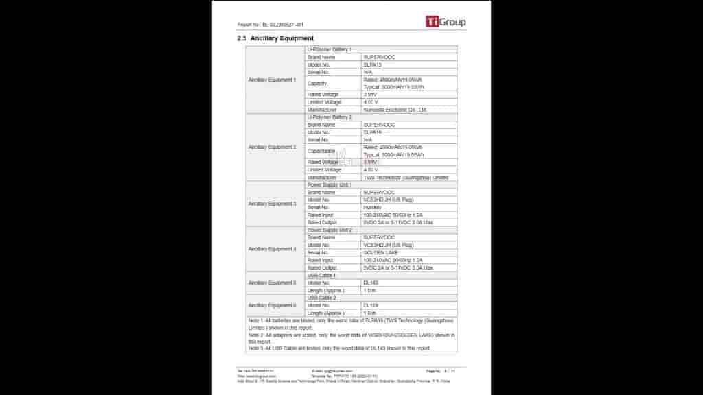 OPPO CPH2577 FCC