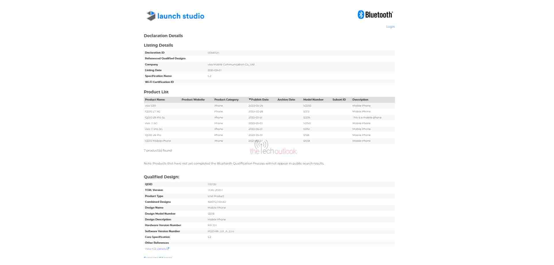 VIVO V29 Bluetooth SIG