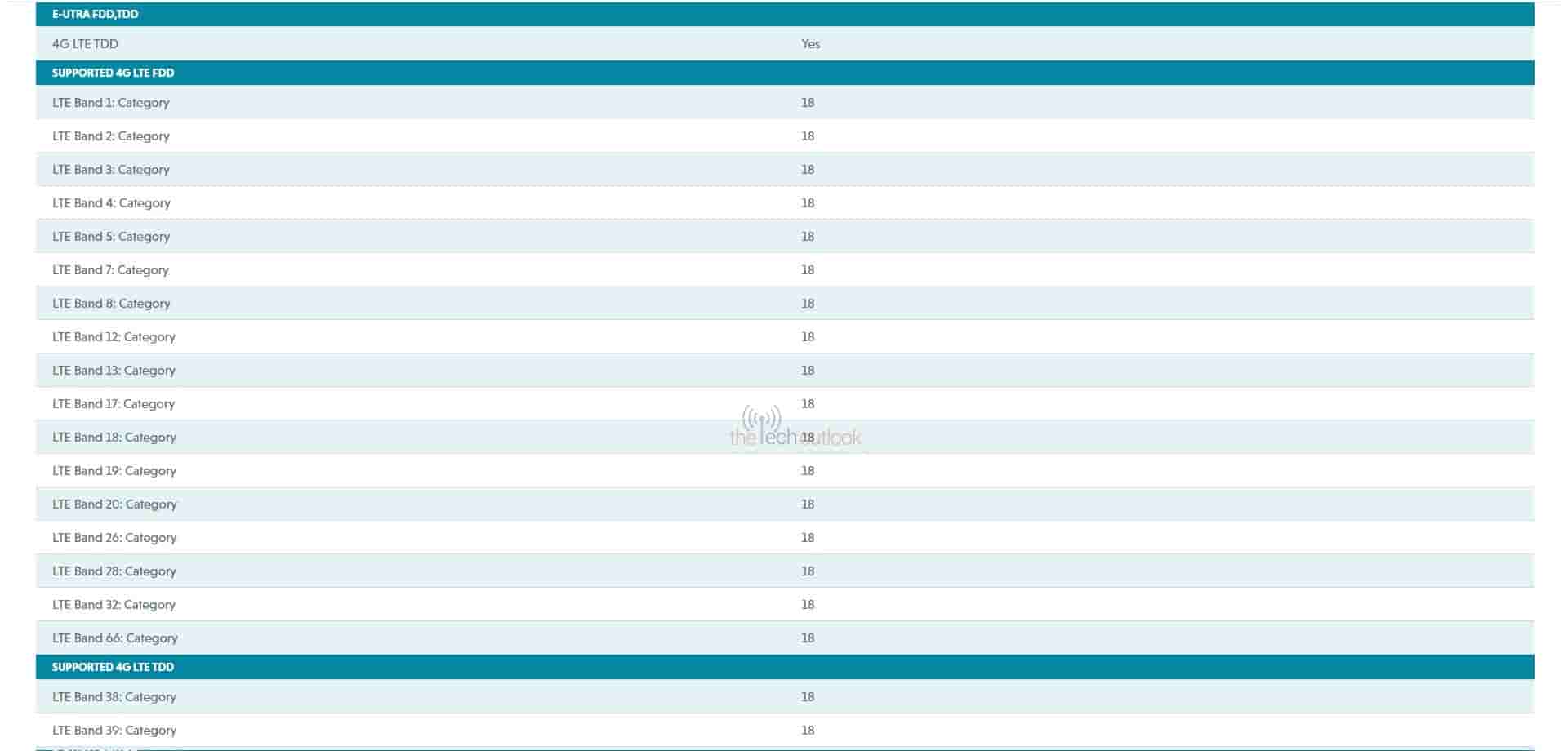 Vivo V29 Spotted on GCF_1
