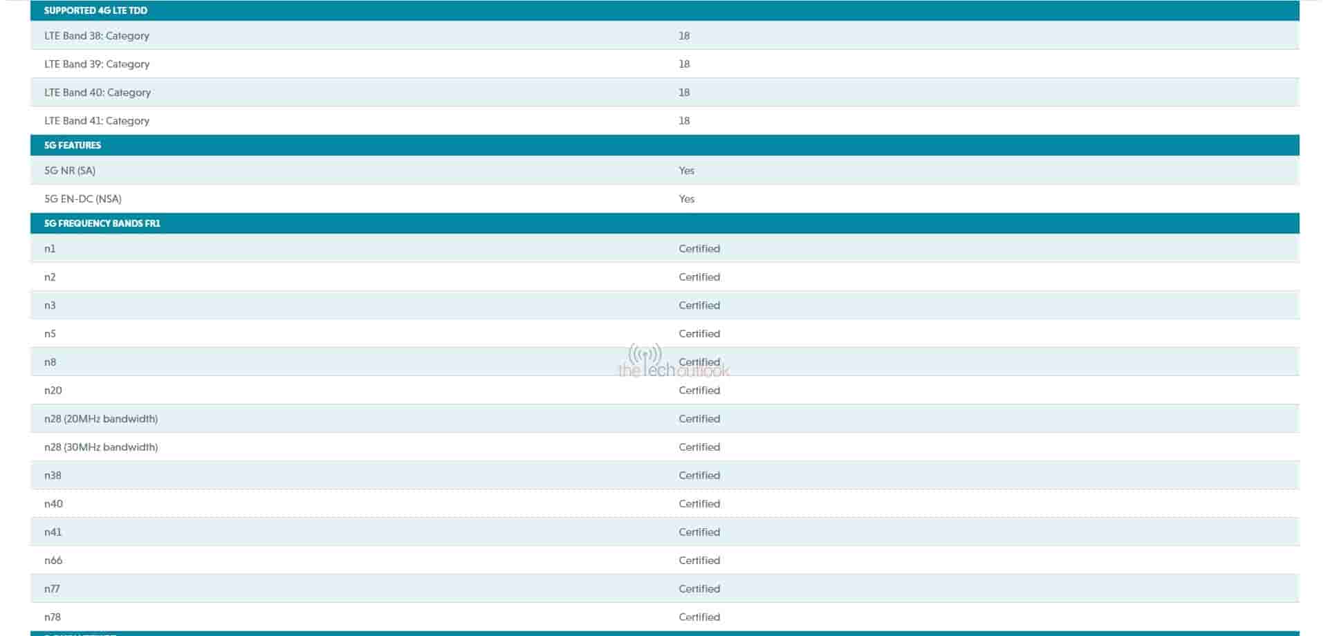Vivo V29 Spotted on GCF_2