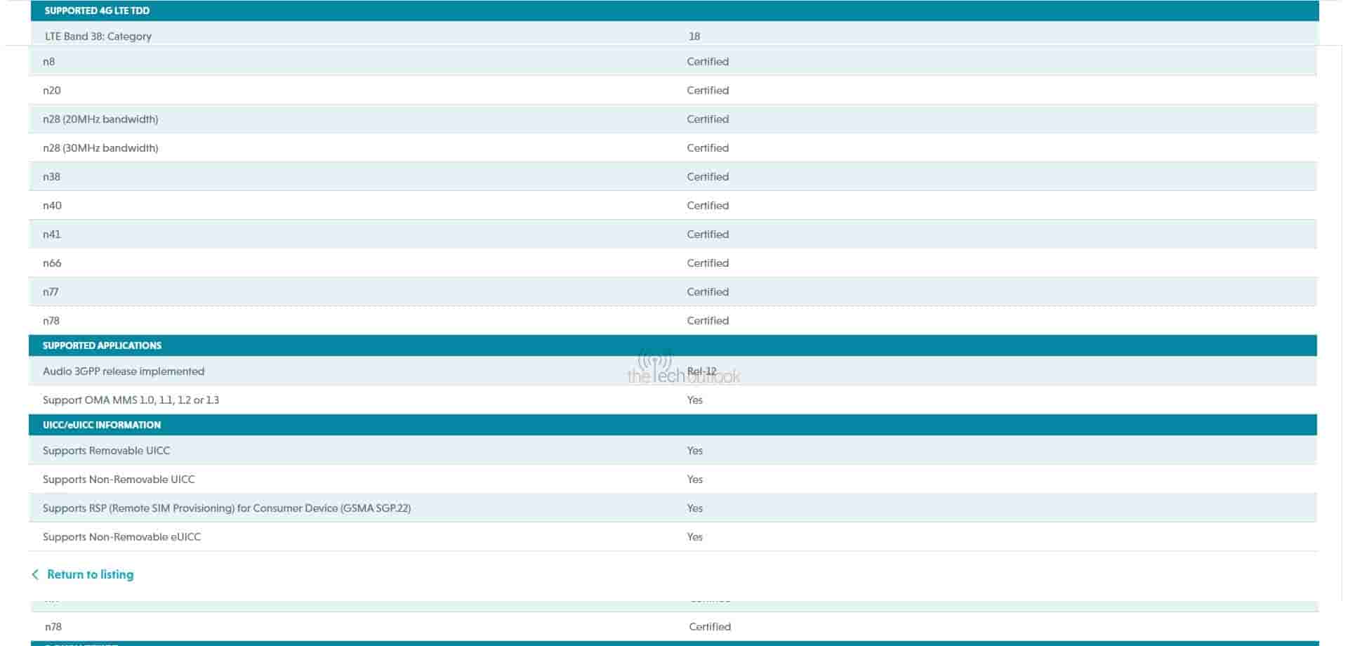 Vivo V29 Spotted on GCF_3