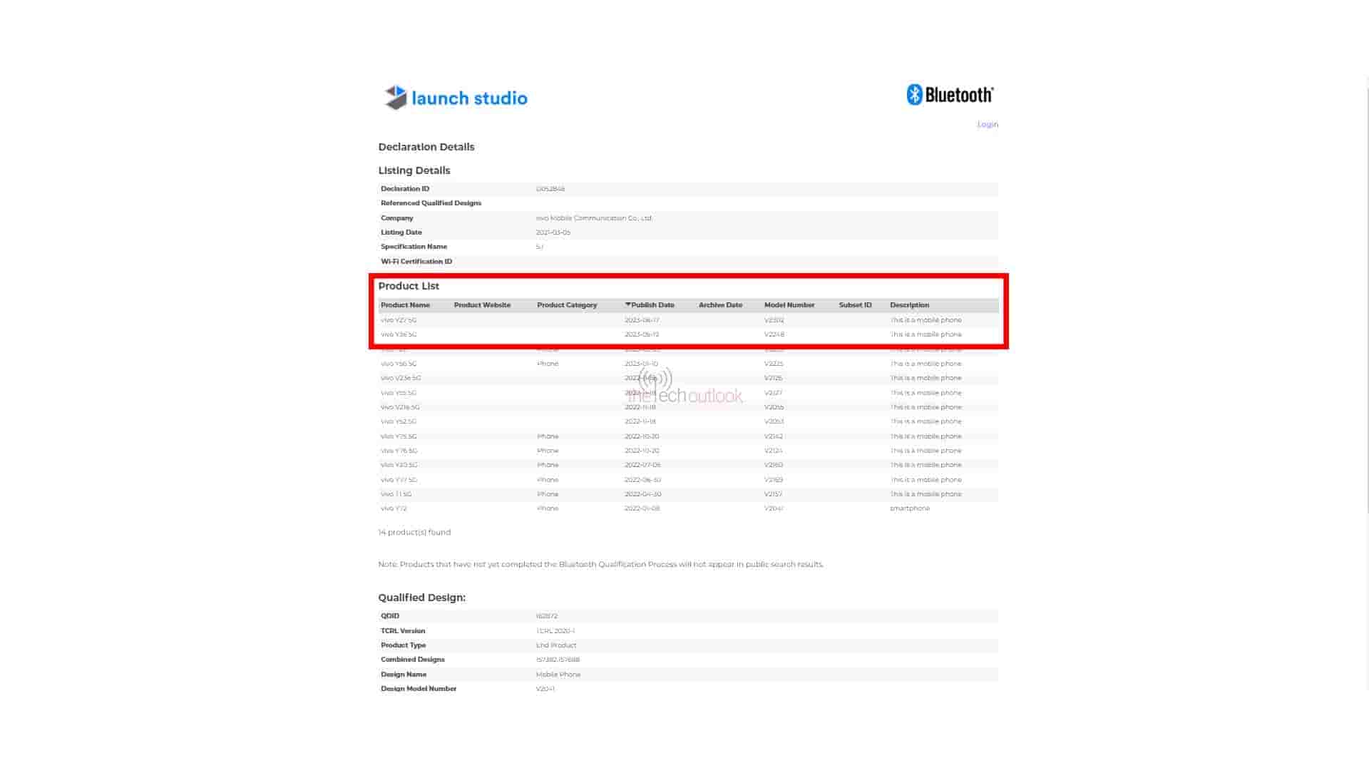 Vivo Y27 5G Spotted on Bluetooth SIG