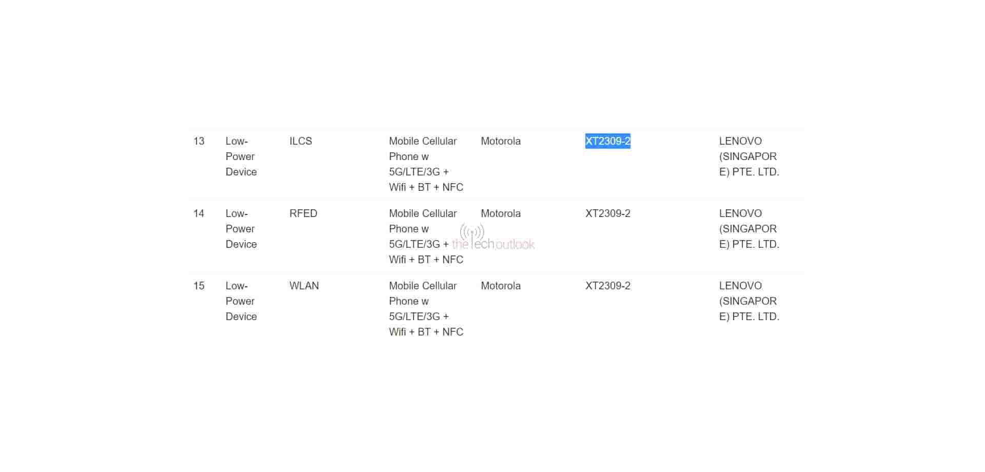 Motorola Thinkphone spotted on IMDA certification , singapore launch is coming soon
