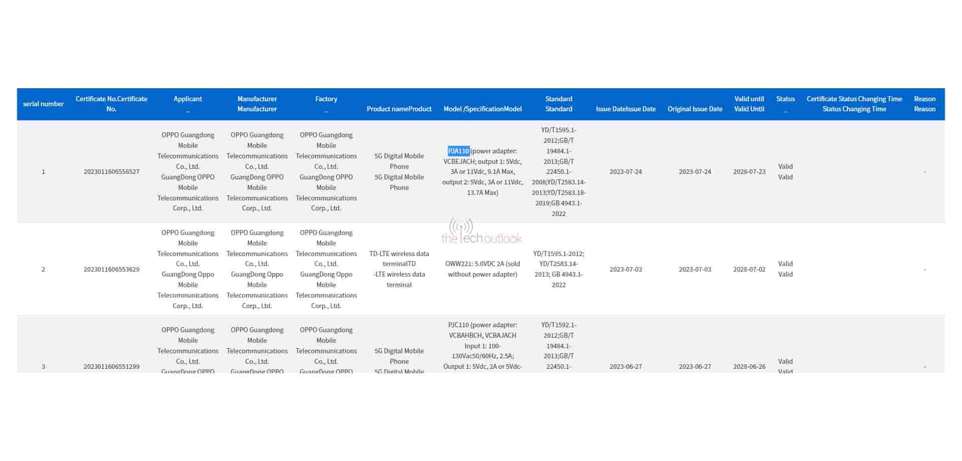 OnePlus Ace 2 Pro Spotted on 3c with a 240W charger