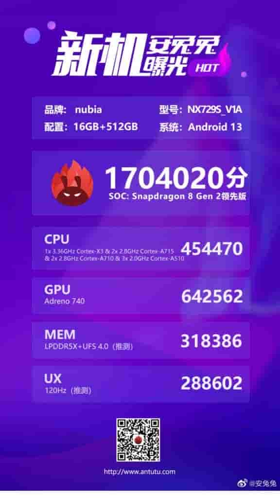 RedMagic 8S Pro AnTuTu Benchmark