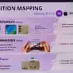 Samsung Galaxy S21 FE Training Module Leaked 8