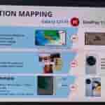 Samsung Galaxy S21 FE Training Module Leaked_6
