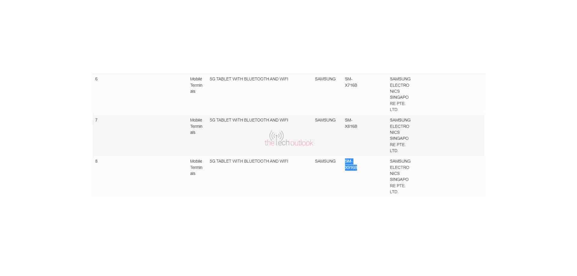 Samsung Galaxy Tab S9 Series 5G Global models spotted on IMDA certification