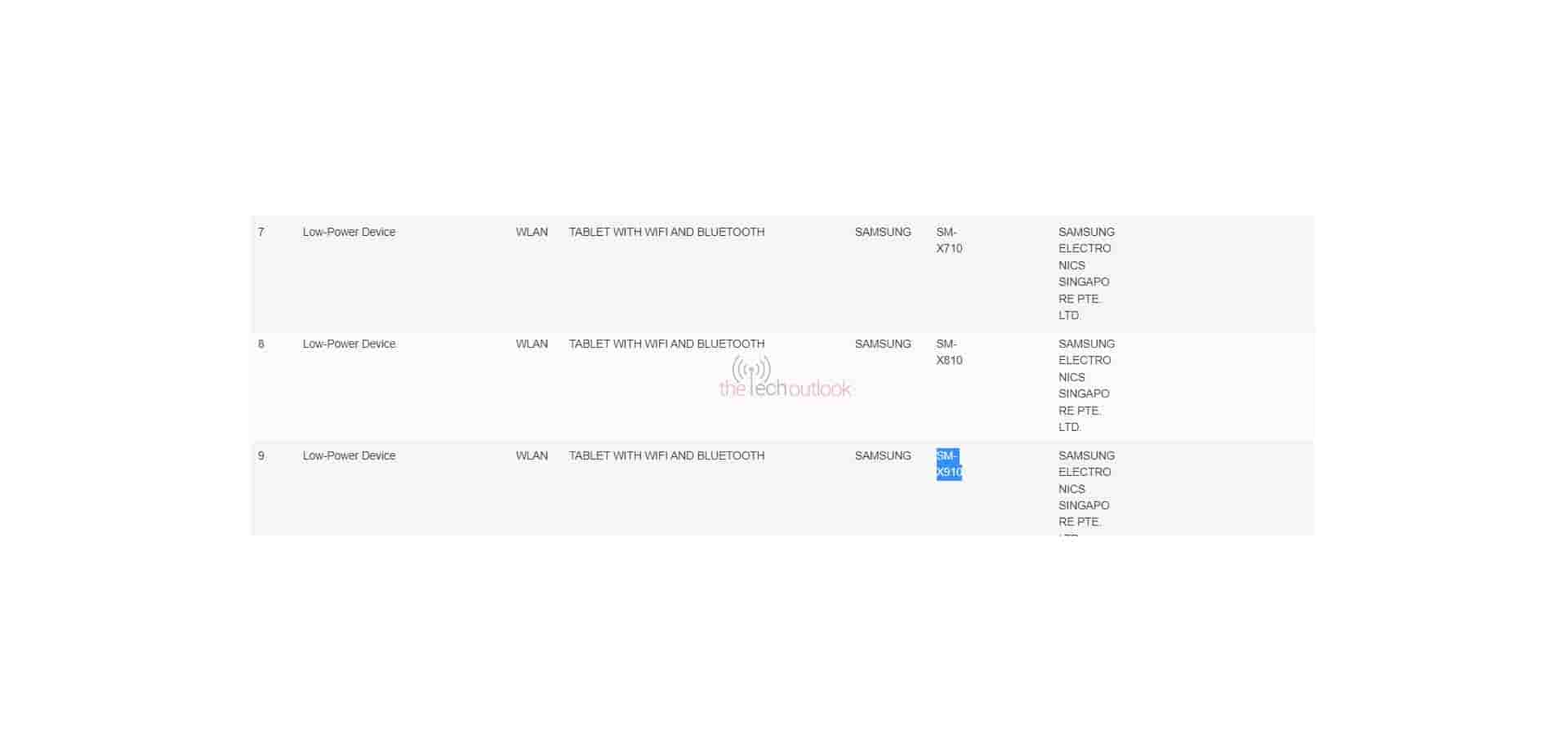 Samsung Galaxy Tab S9 Series WIFI Models spotted on IMDA