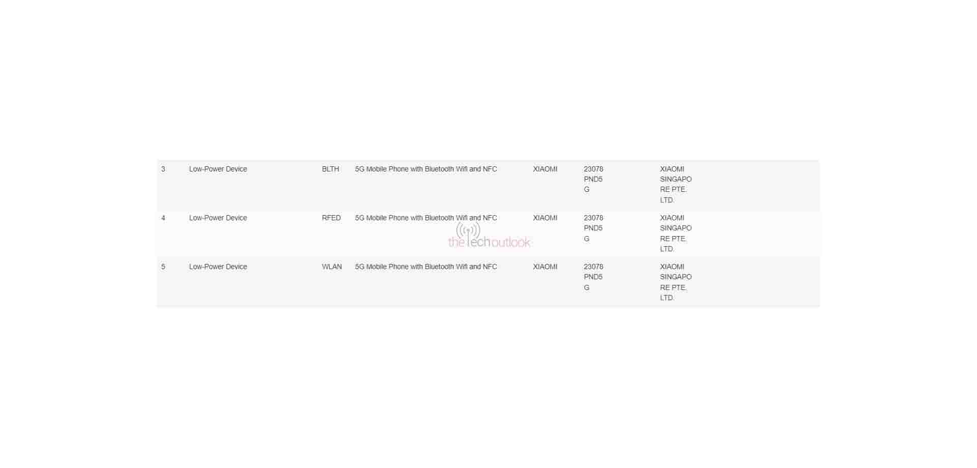 Xiaomi 13T Pro spotted on IMDA