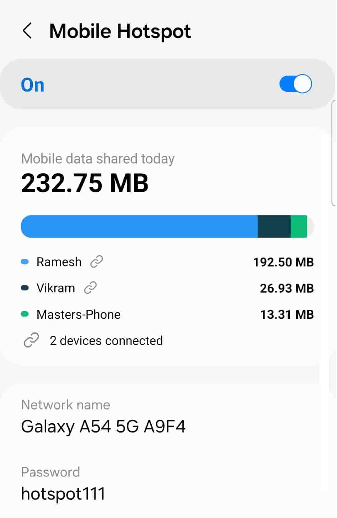 Samsung's new enhanced Mobile Hotspot features makes it easy to monitor