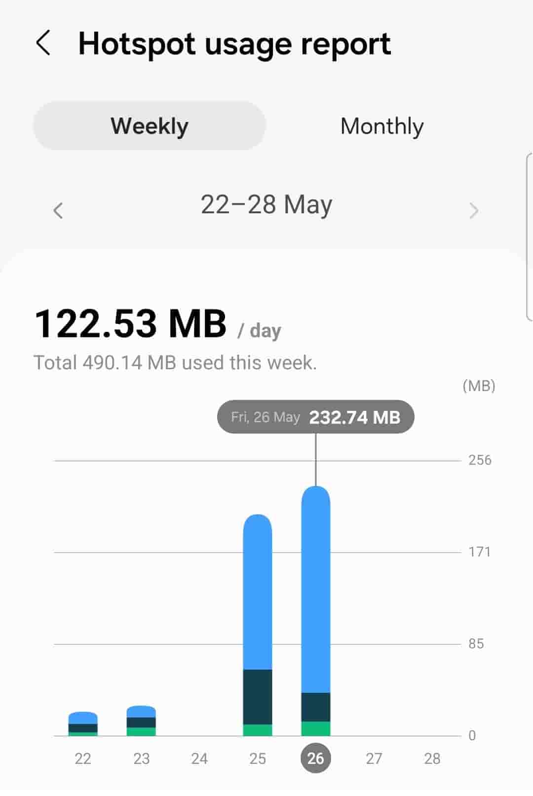 Samsung's new enhanced Mobile Hotspot features makes it easy to monitor