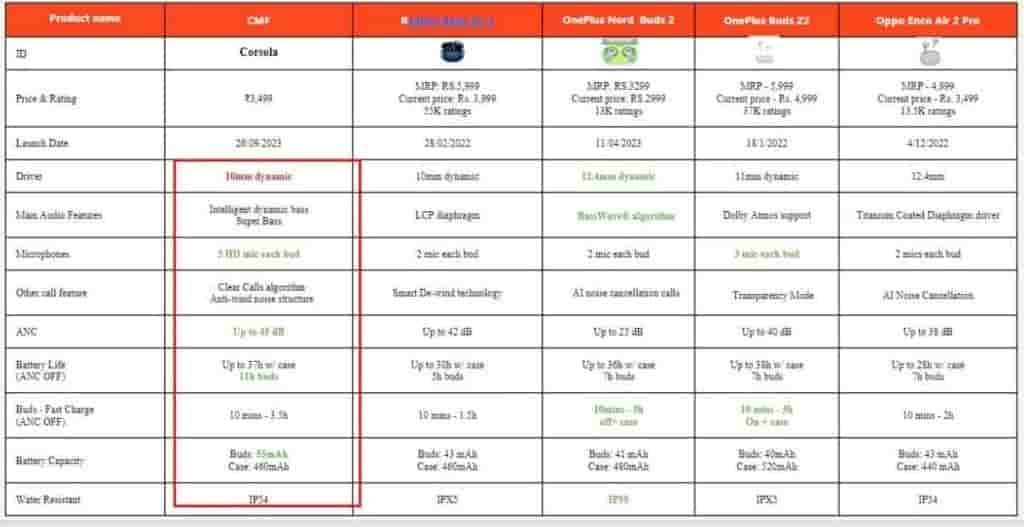 Buds Pro - Product Details