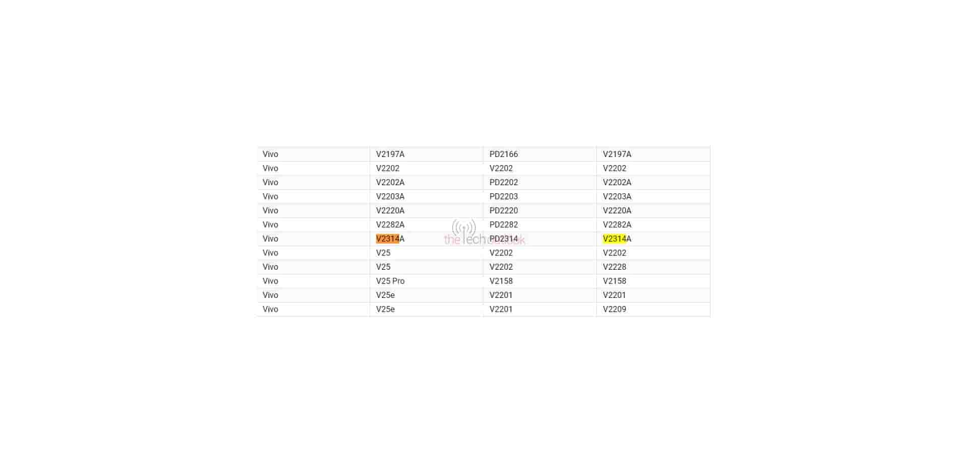 iQOO Z8 spotted on Google Play Supported Devices List