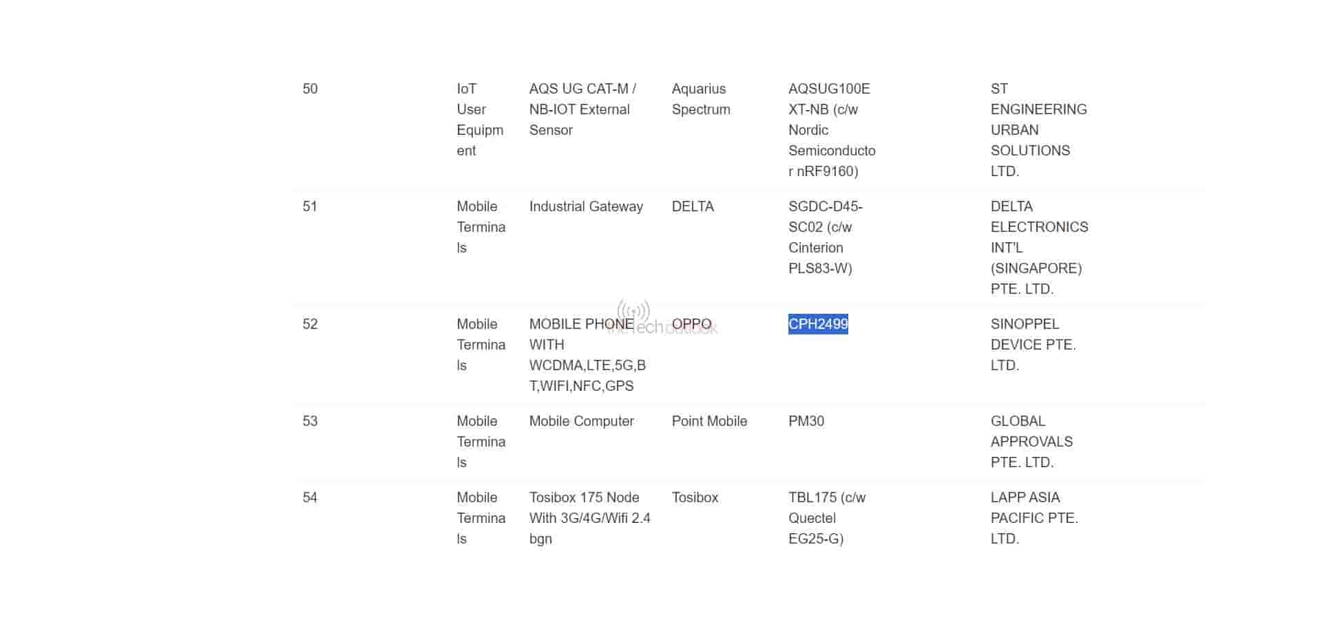 Oppo Find N3 Global Variant Spotted on IMDA