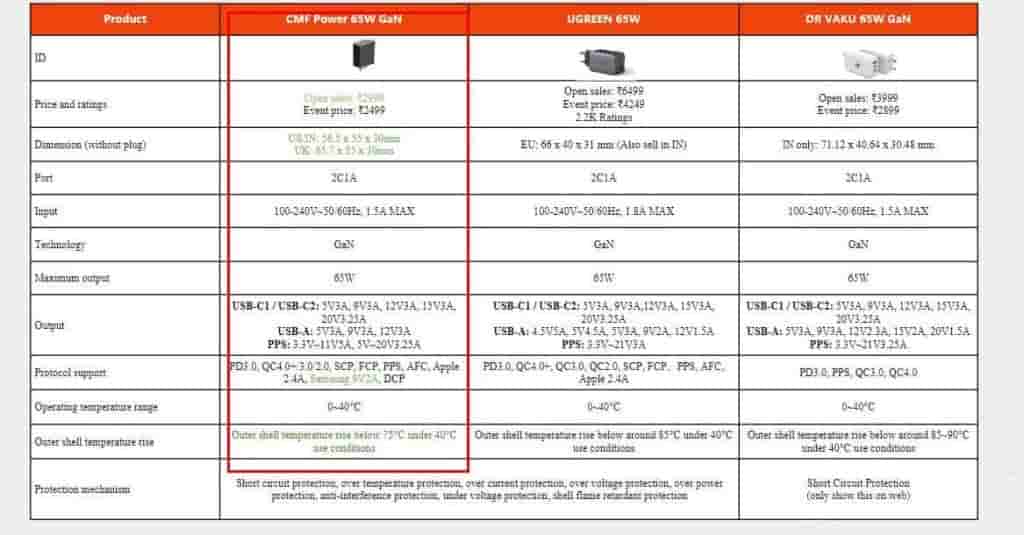 Power 65W Gan - Product Details