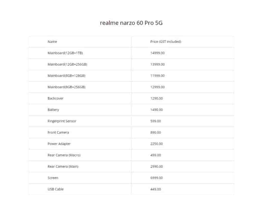 Realme Narzo 60 Pro 5G Repair Cost Sheet