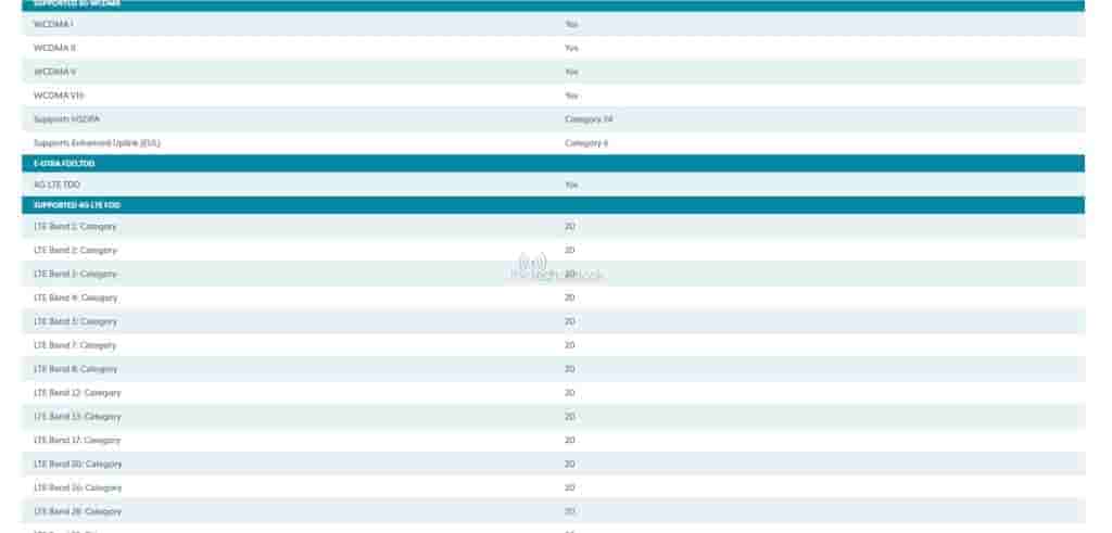 Samsung Galaxy S23 FE Spotted on GCF_2