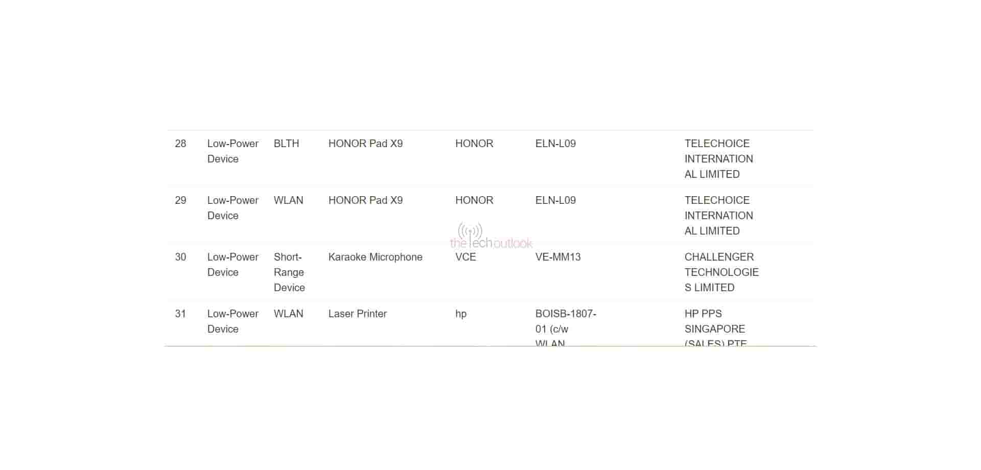 Honor Pad X9 Spotted on IMDA, next launch Singapore