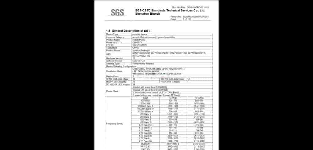 OPPO A38 FCC Certification